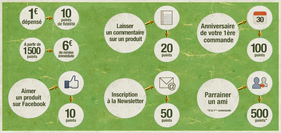 Programme de fidélité - Regenat